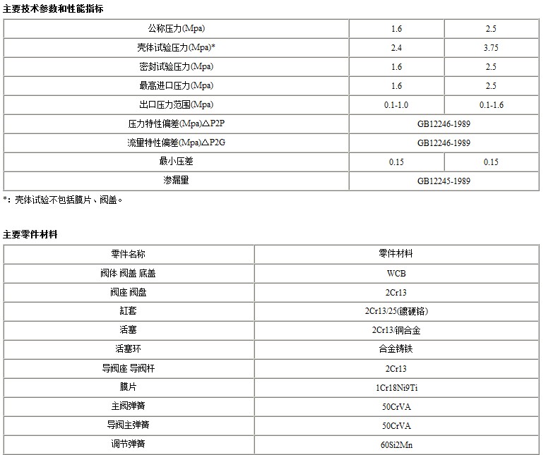 Y13H内螺纹连接先导活塞式蒸汽减压阀